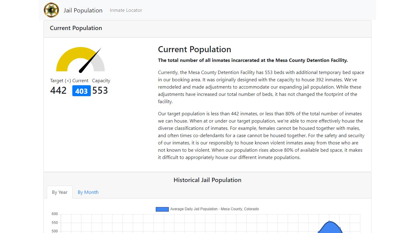 Jail Population - Mesa County Sheriff - Mesa County, Colorado